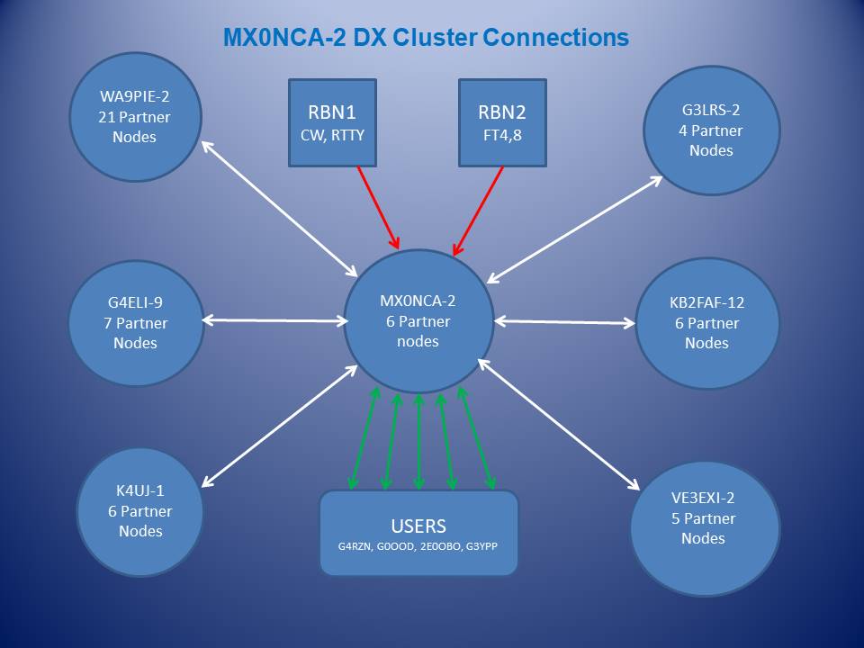 MX0NCA Node